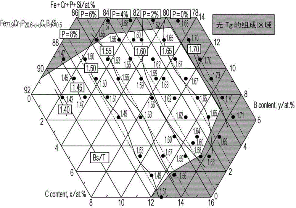 Fe-based amorphous alloy and powder magnetic core using fe-based amorphous alloy powder