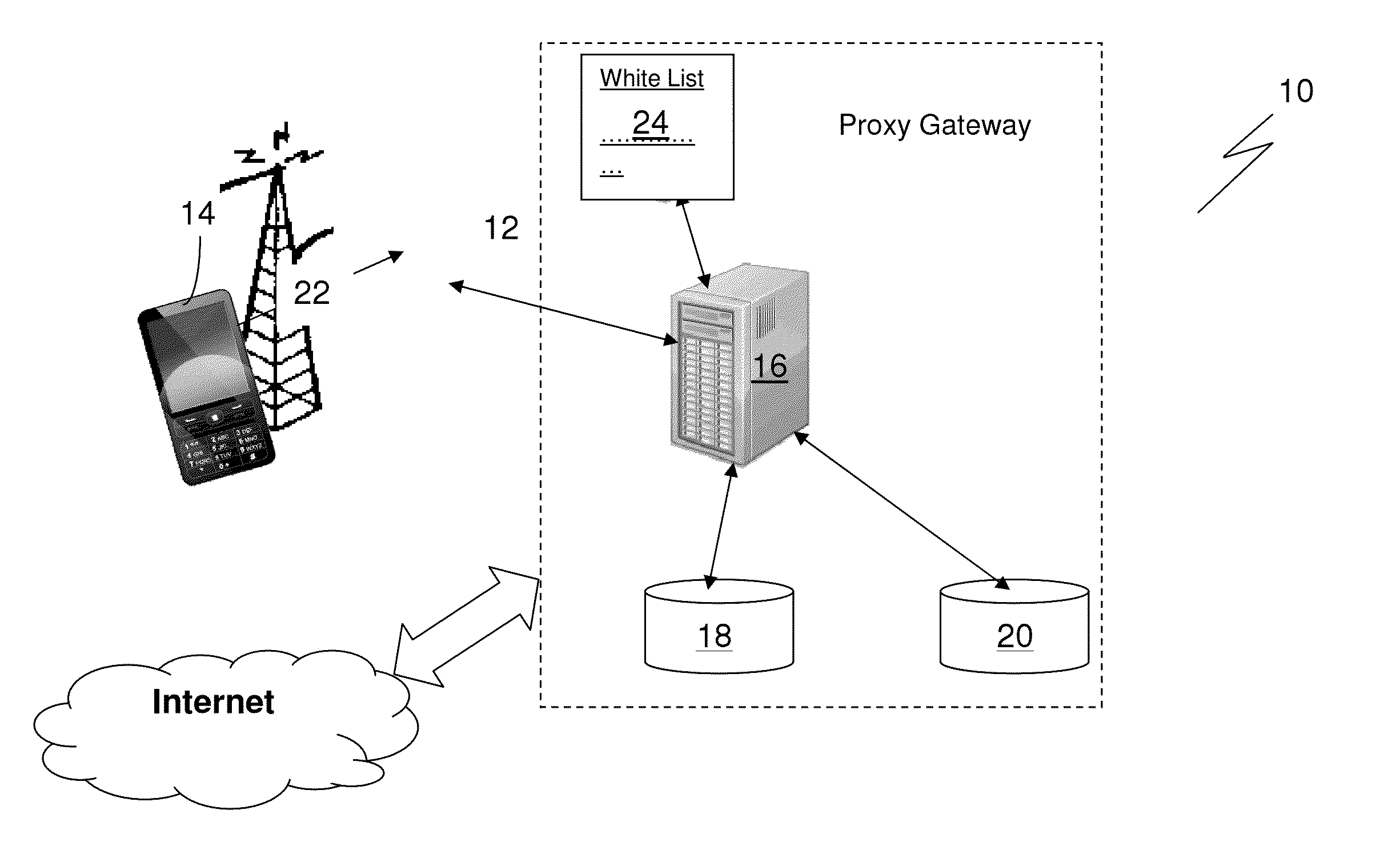 System and method for provisioning internet access to a computing device