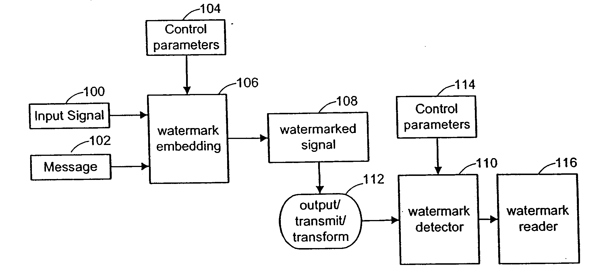 Authentication of Physical and Electronic Media Objects Using Digital Watermarks