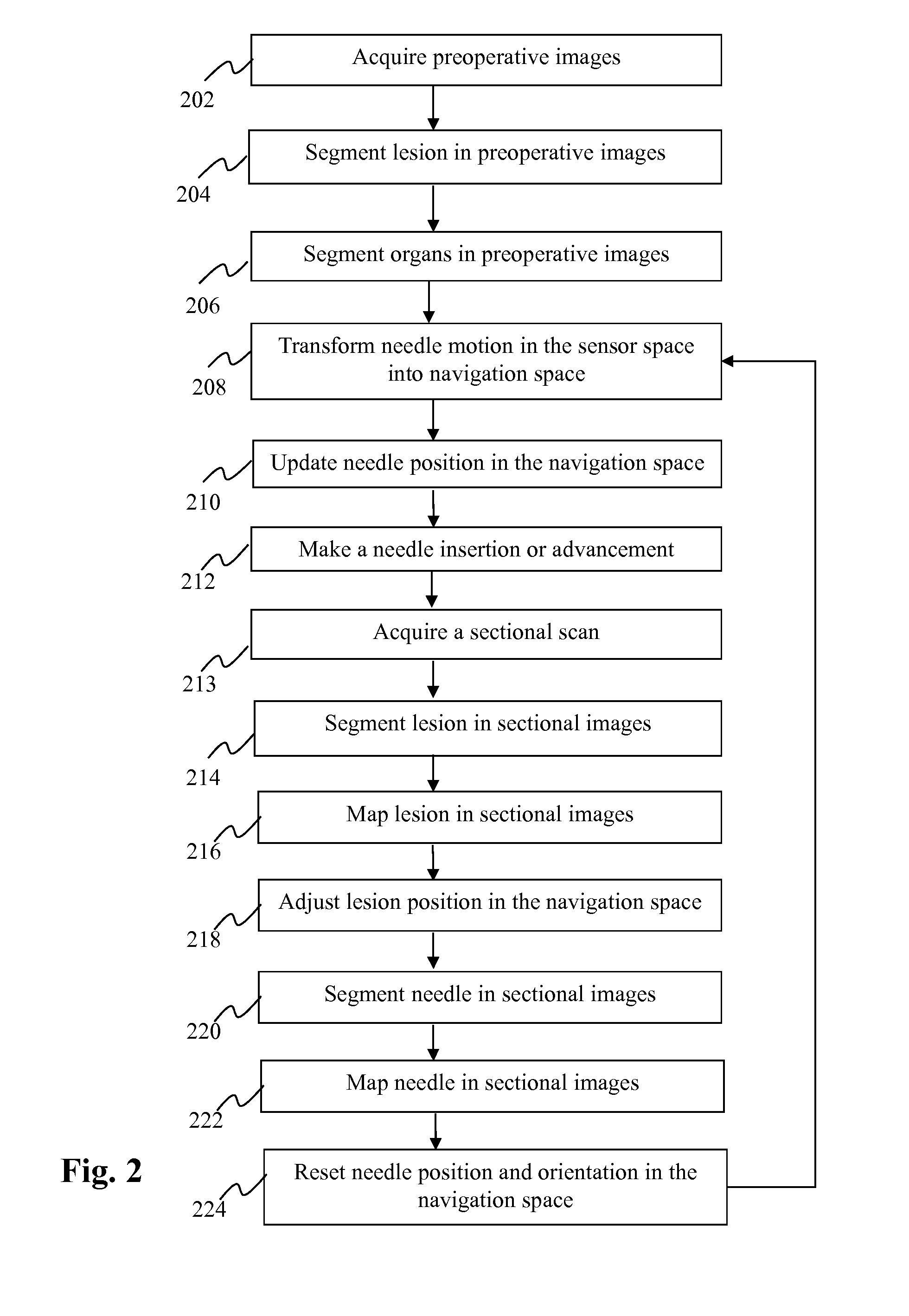 Method and system for surgical instrument guidance and tracking with position and orientation correction