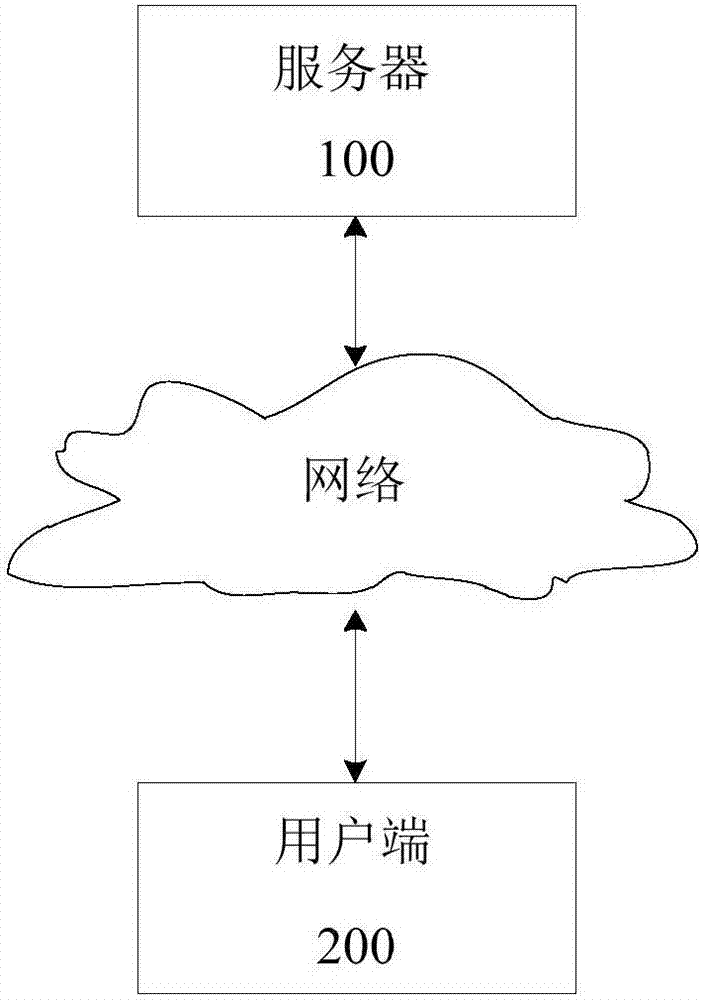 Multimedia interaction method and multimedia interaction device