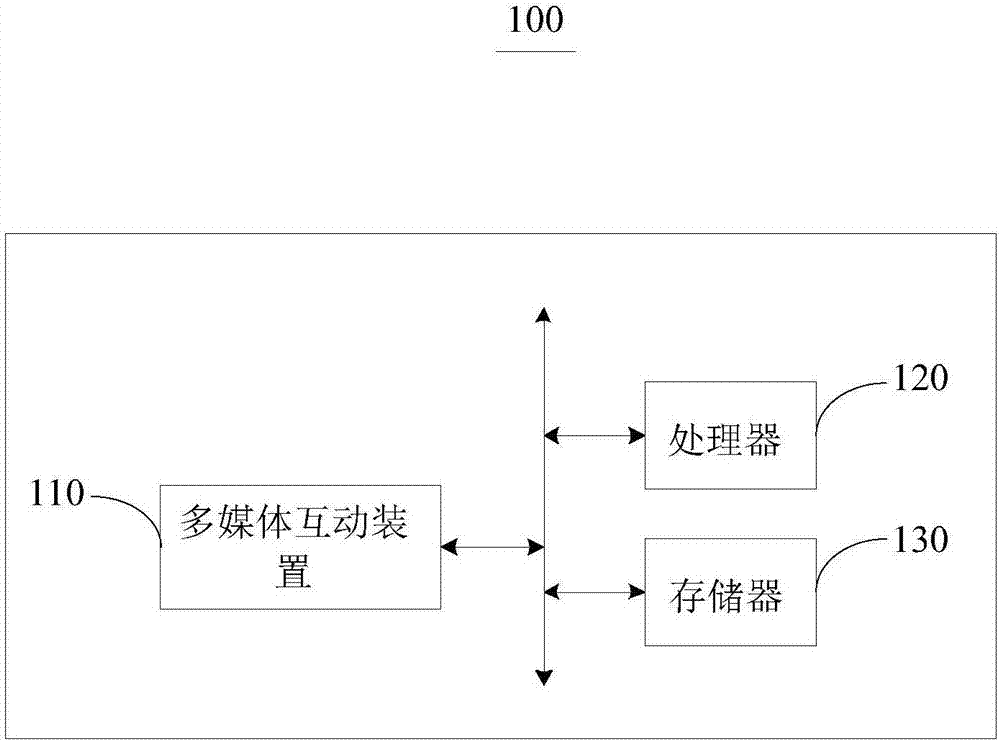 Multimedia interaction method and multimedia interaction device