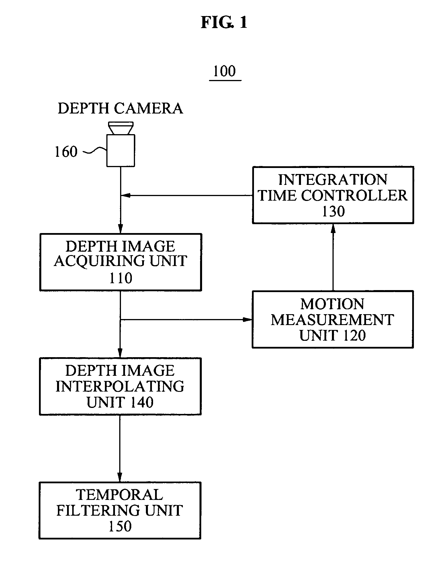 Apparatus and method for dynamically controlling integration time of depth camera for accuracy improvement