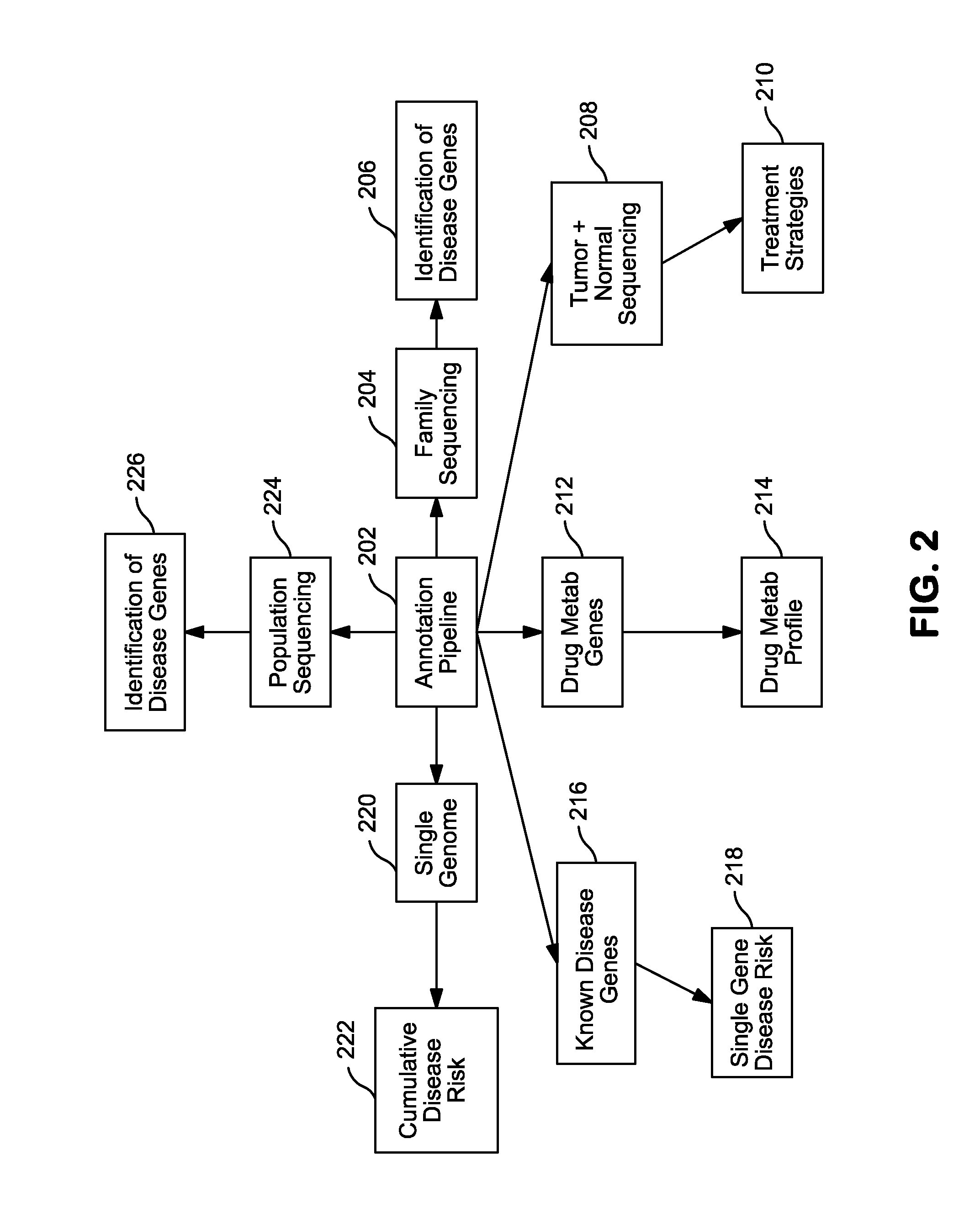 Systems and methods for genomic annotation and distributed variant interpretation