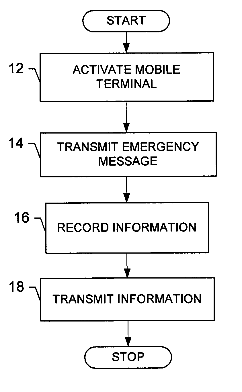 Apparatus and system for emergency recording and notification and associated method
