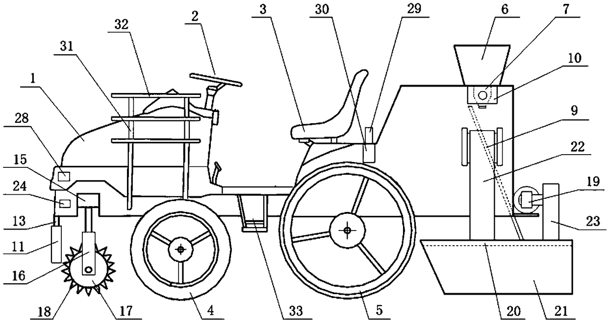 Riding type ditching and sowing device for gardens