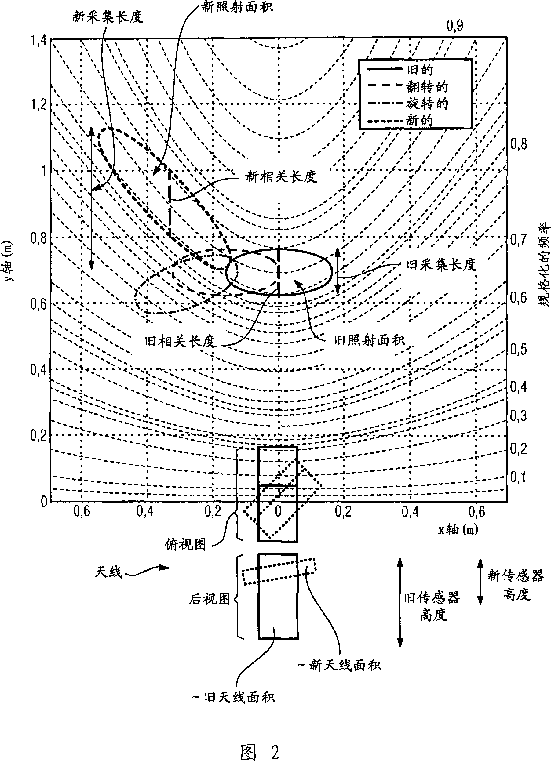 Method for increasing precision of doppler radar sensor