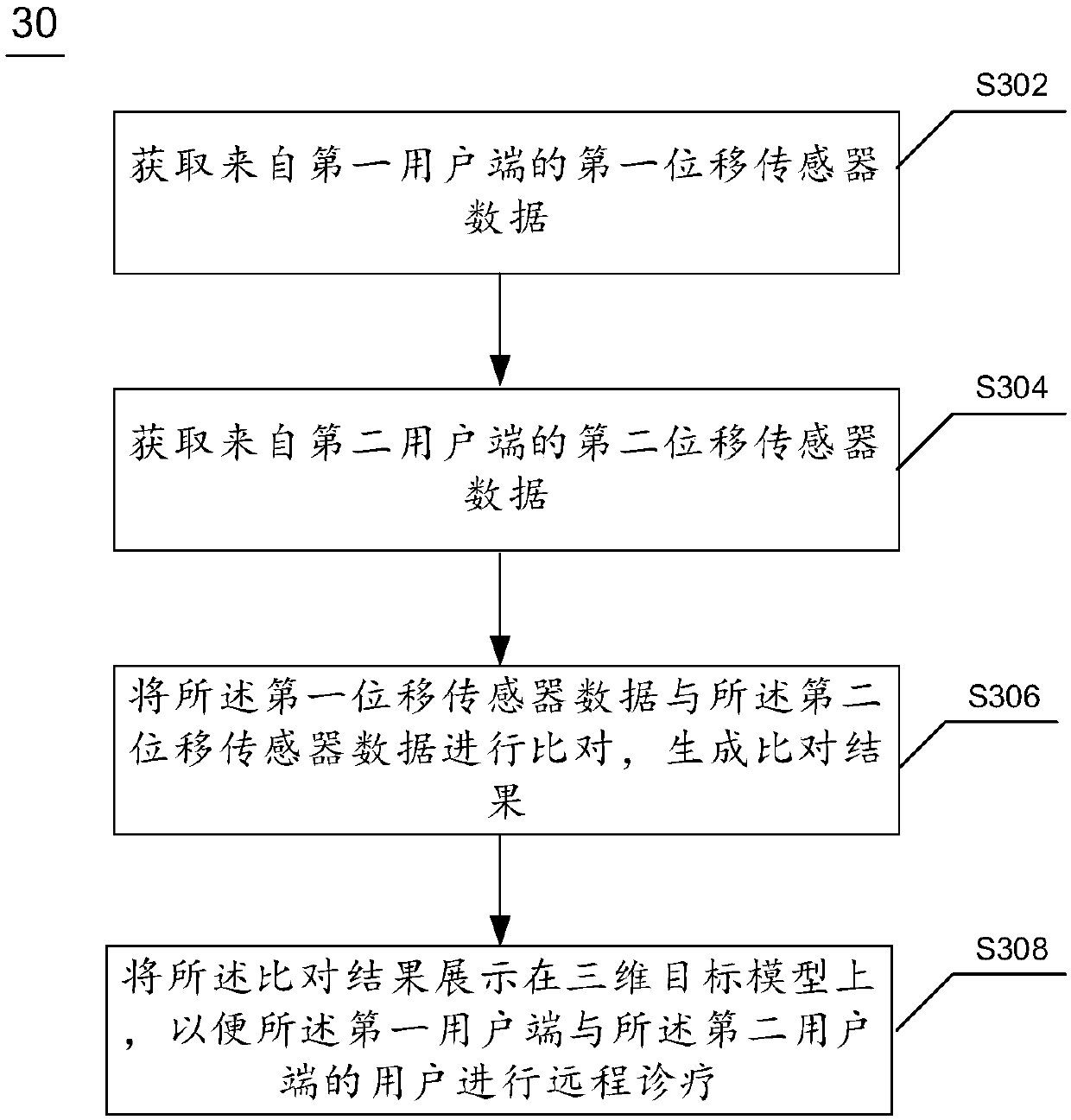 Remote diagnosis and treatment method, system, electronic equipment and computer-readable medium