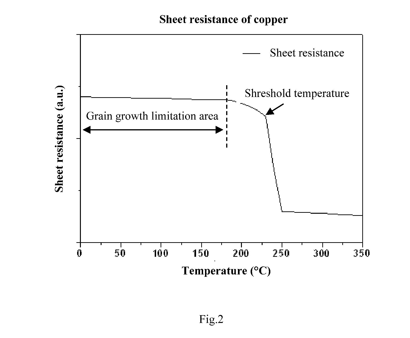 Method for processing an electroplated copper film in copper interconnect process