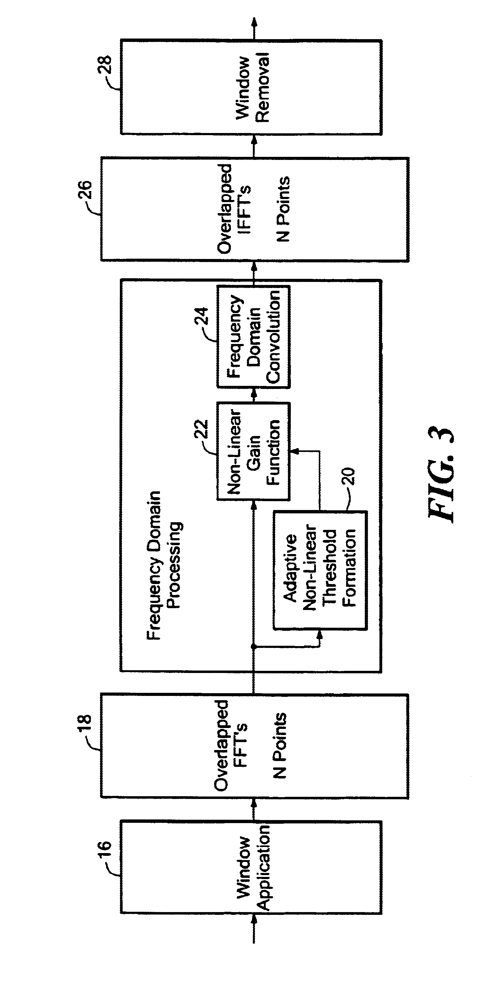 Interference suppression in a spread spectrum communications system using non-linear frequency domain excision