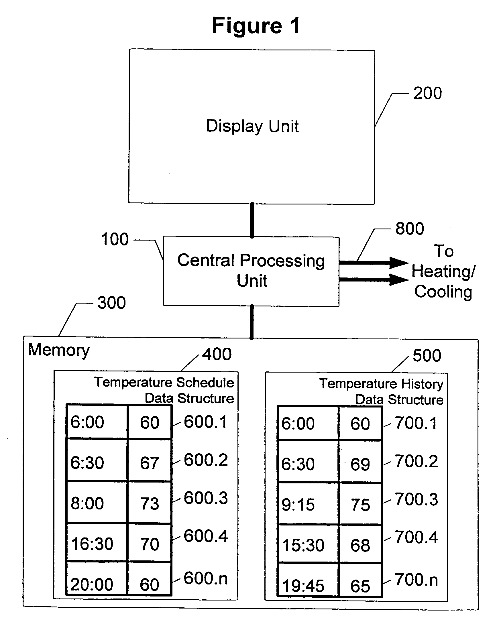 Graphical user interface system for a thermal comfort controller