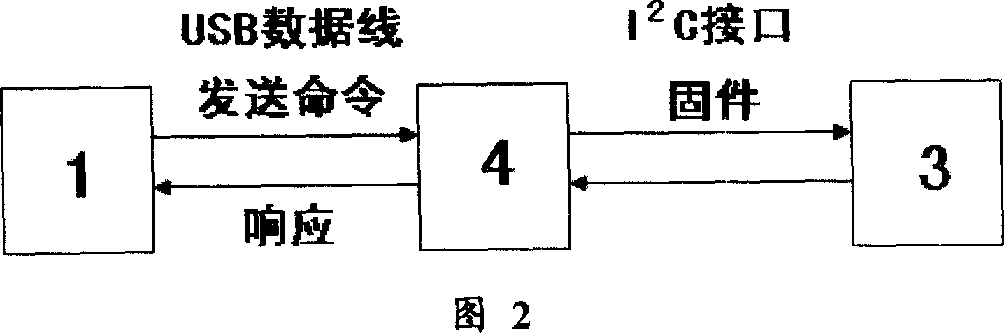 Method for broadcasting cell phone received radio station broadcast signal on computer