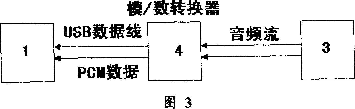 Method for broadcasting cell phone received radio station broadcast signal on computer