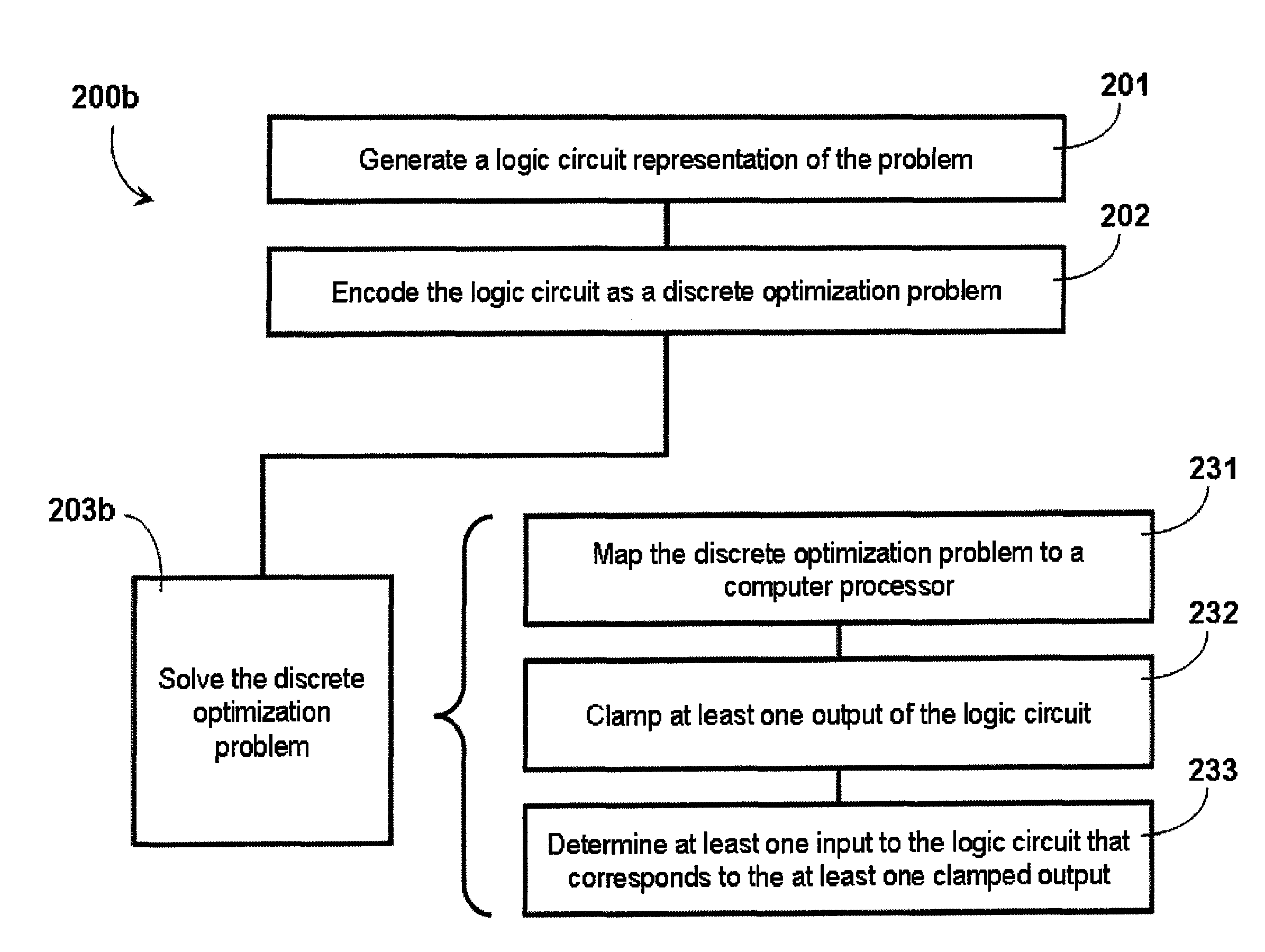 Systems and methods for solving computational problems