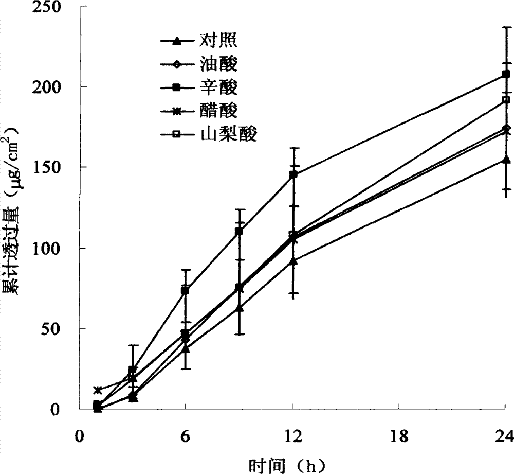 Granisetron and/or hydrochloride patch thereof