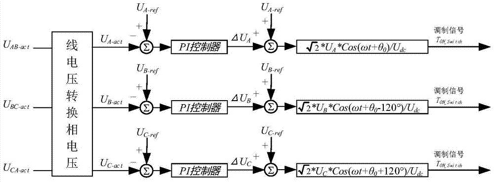 A method for synchronous grid connection and stable power transfer of dual-frequency shore power supply