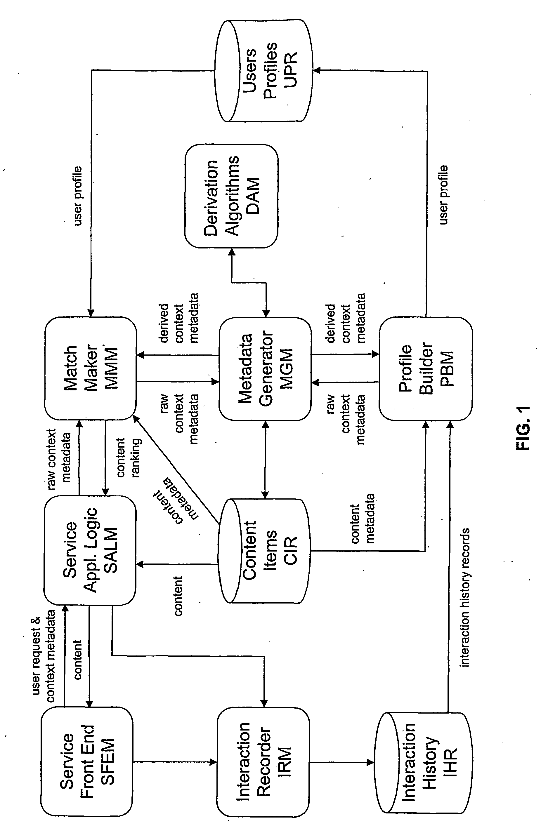 Method of Providing Selected Content Items to a User