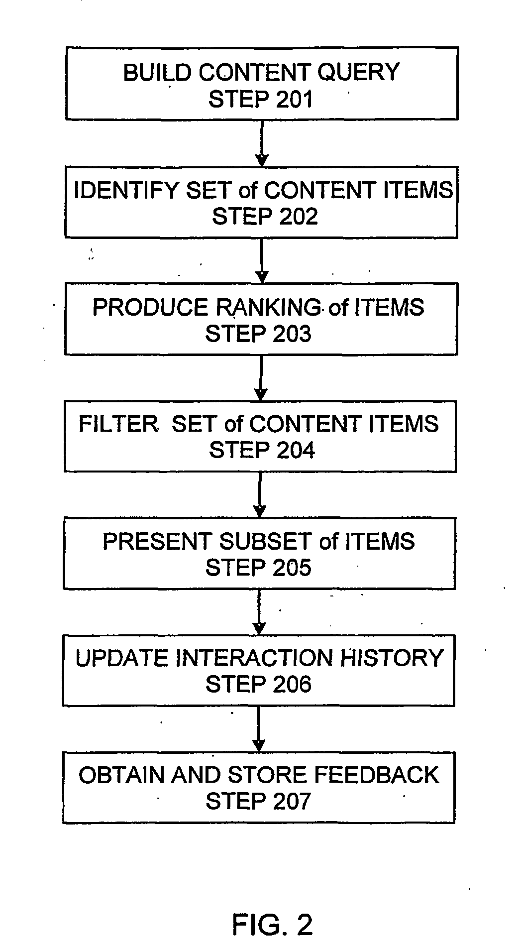 Method of Providing Selected Content Items to a User