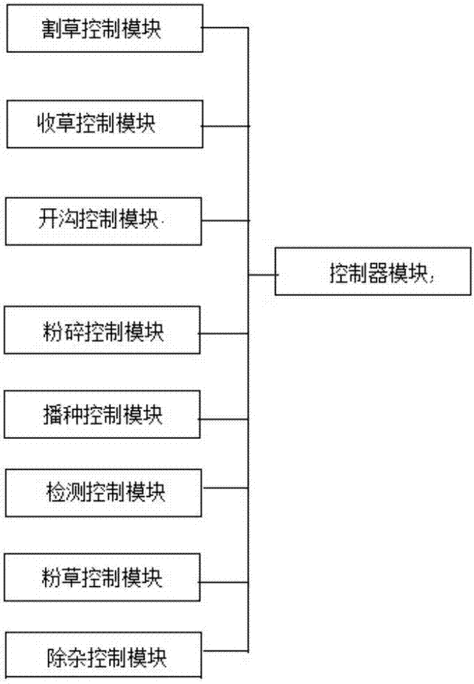 Energy-saving and efficient integrated sowing equipment and its working method