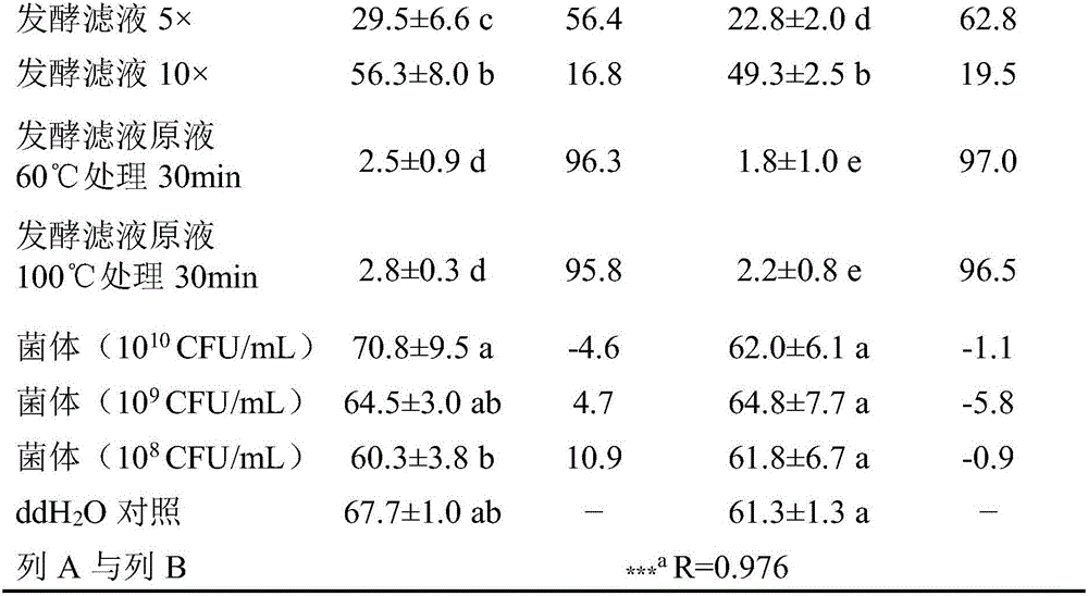 Ochrobactrum pseudogrignonense and applications of Ochrobactrum pseudogrignonense in prevention and control of plant parasitic nematodes