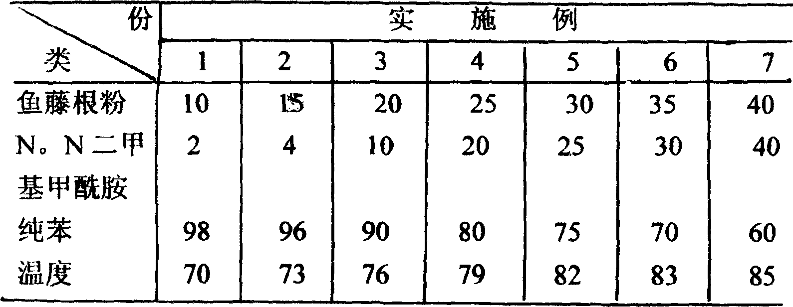 Fast extracting and purifying process for fast barbasco