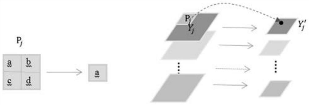 A Deep Neural Network Method Based on Spatial Fusion Pooling