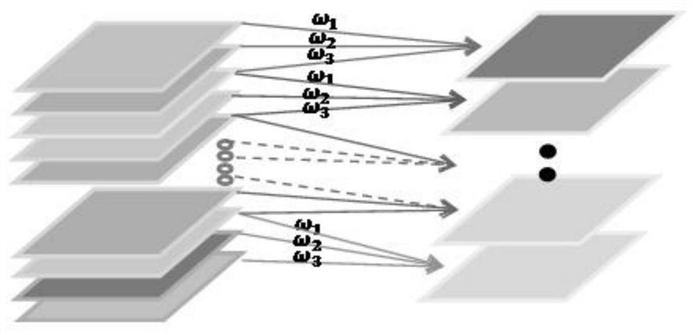 A Deep Neural Network Method Based on Spatial Fusion Pooling