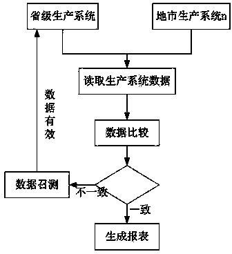 Automatic settling system and method based on database and system interface
