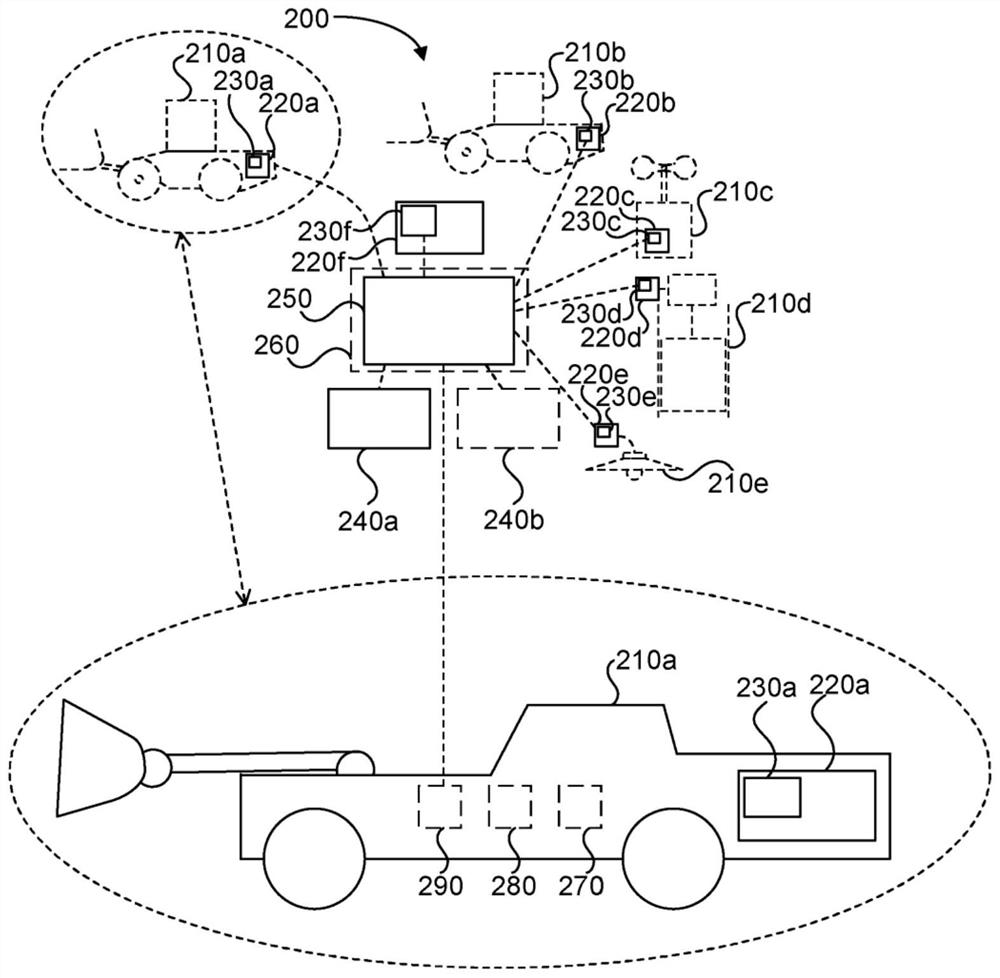 Battery charge management of mining machines