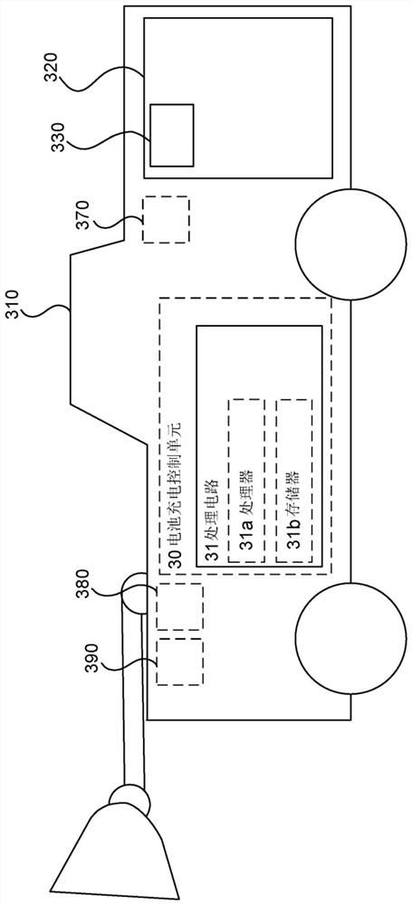 Battery charge management of mining machines