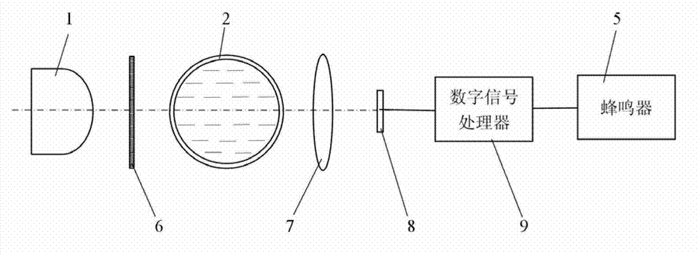 Infusion alarm method and device based on raster image measurement