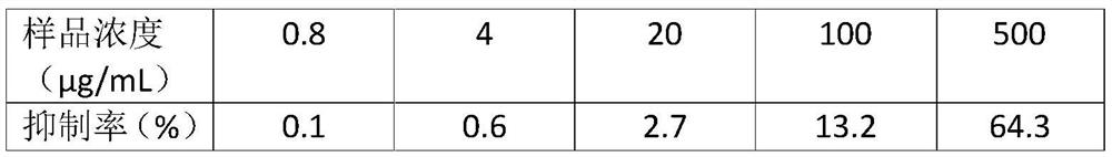 Compound antiviral preparation of black tiger palm extract and preparation method and use thereof