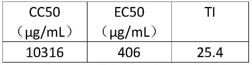 Compound antiviral preparation of black tiger palm extract and preparation method and use thereof