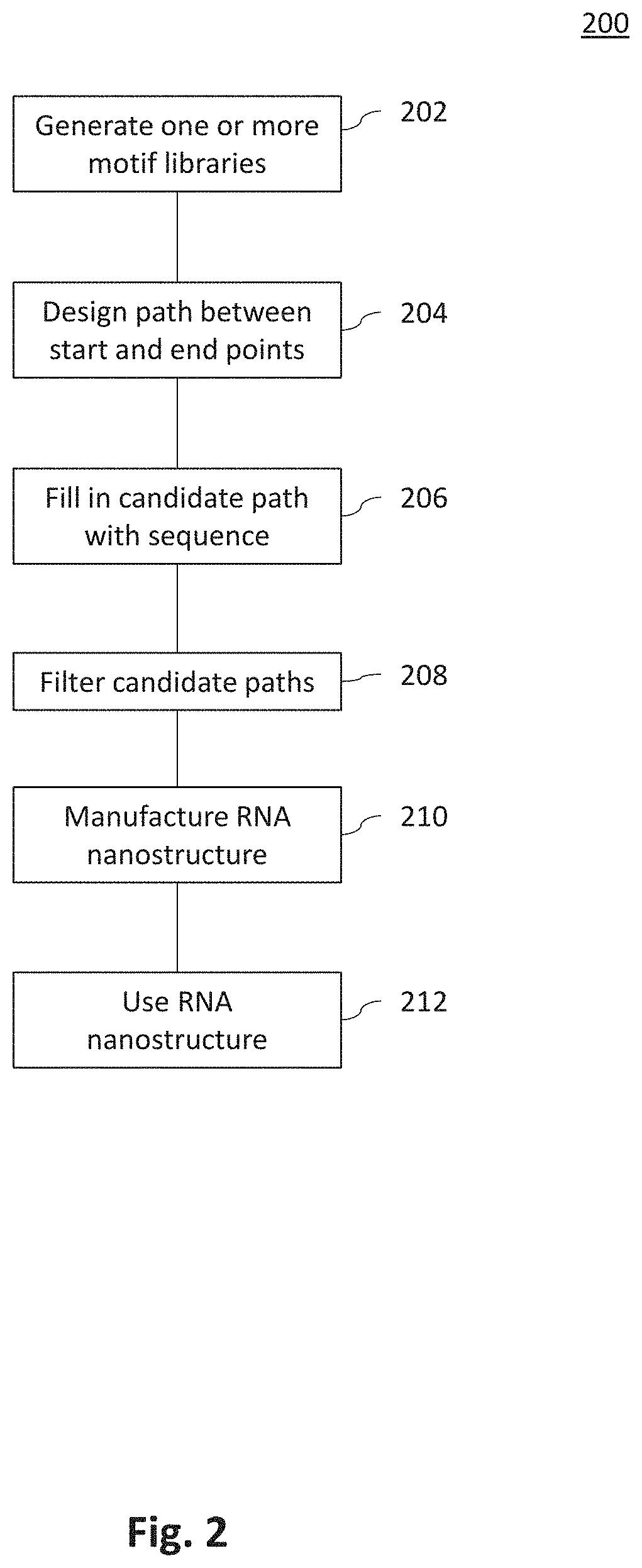 Systems and Methods for Designing RNA Nanostructures and Uses Thereof