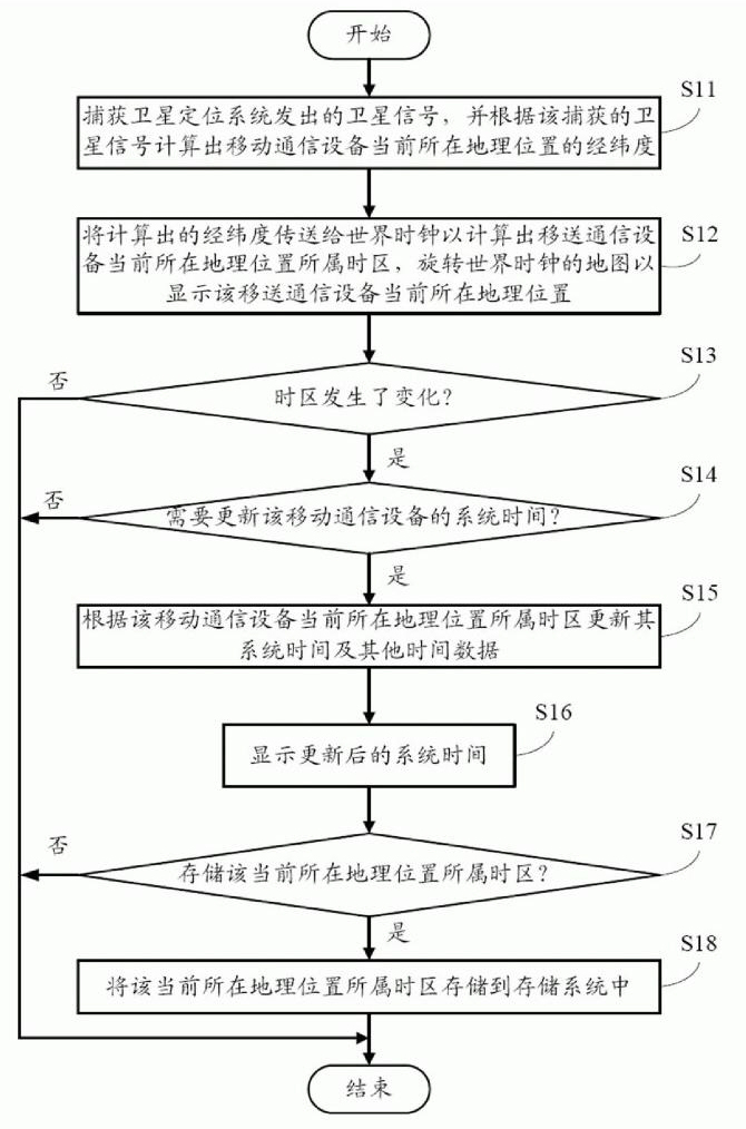 System time automatic updating system and method