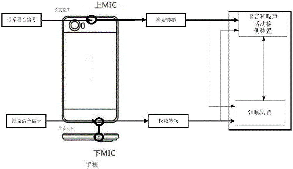 Voice enhancement system and method for cellphone microphone