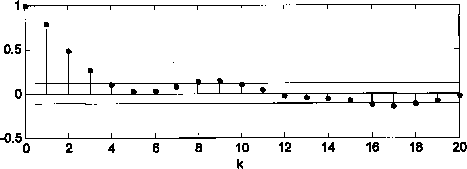 Channel quality indication predicting and compensating method and system