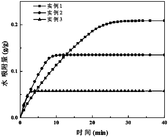 Aluminum foil-based aluminum-fumaric acid MOF adsorbent coating and mixed solvent in-situ synthesis method and application thereof