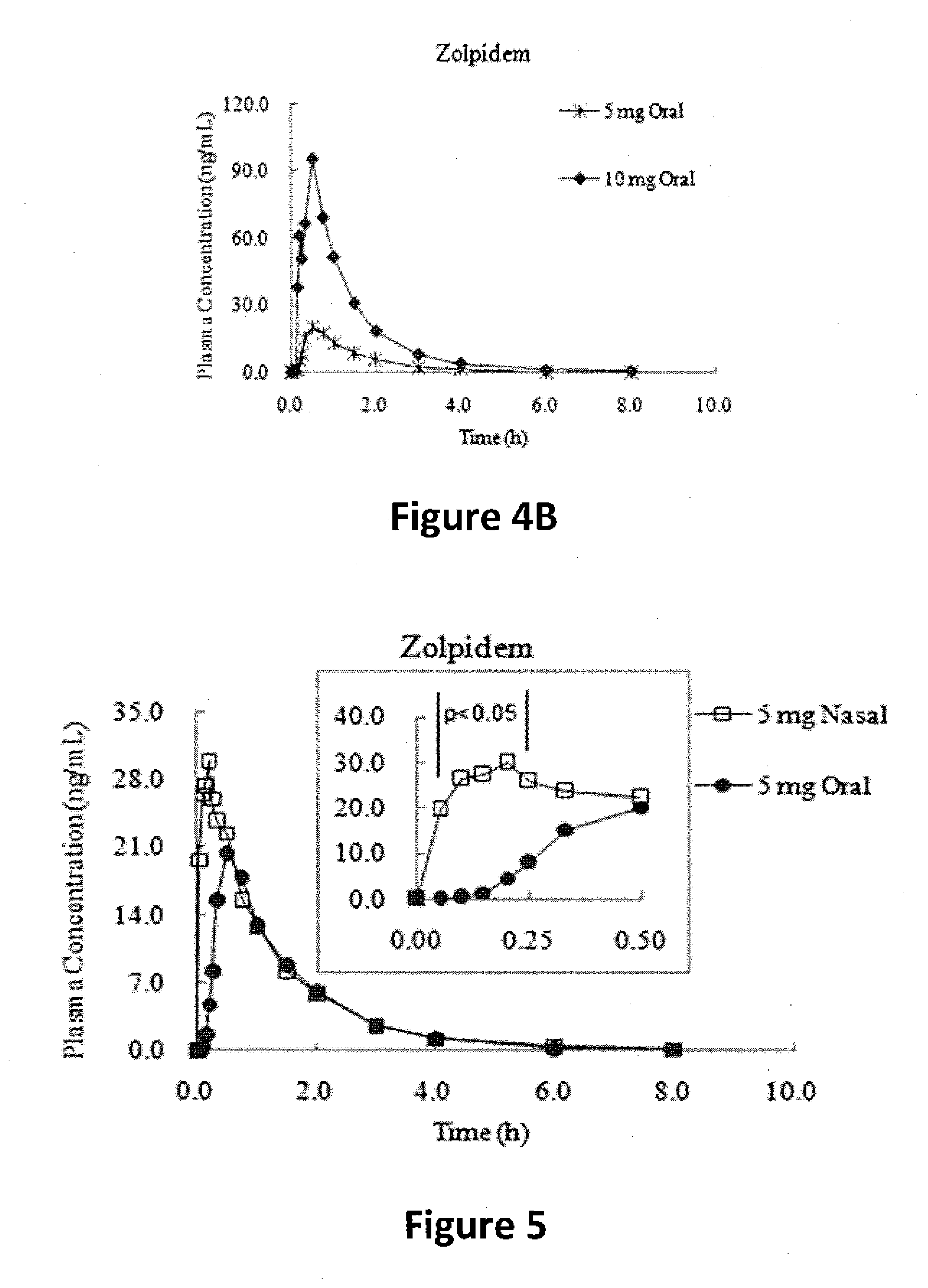 Therapeutic compositions for intranasal administration of zolpidem