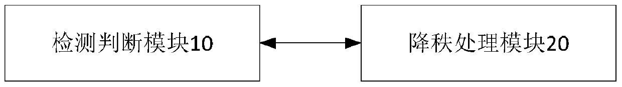 A channel rank reduction method and device for a large-scale antenna system