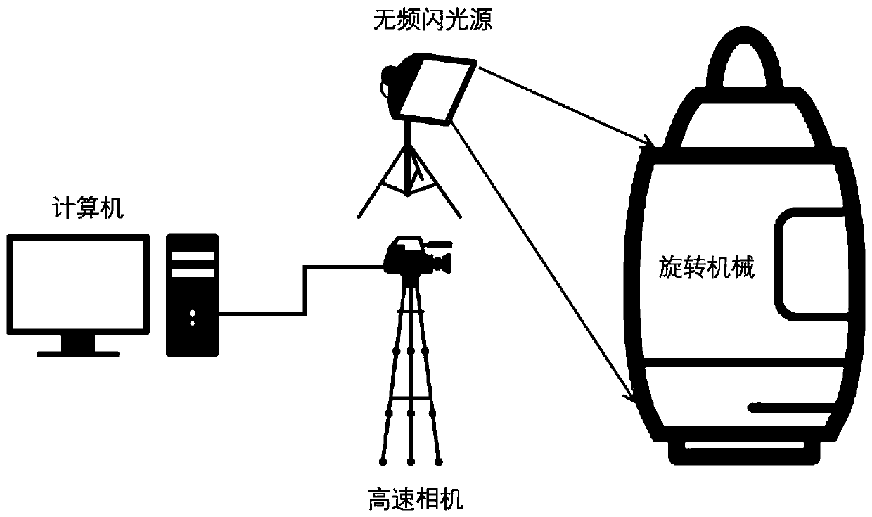 Rotary machine vibration measurement method based on micro motion amplification