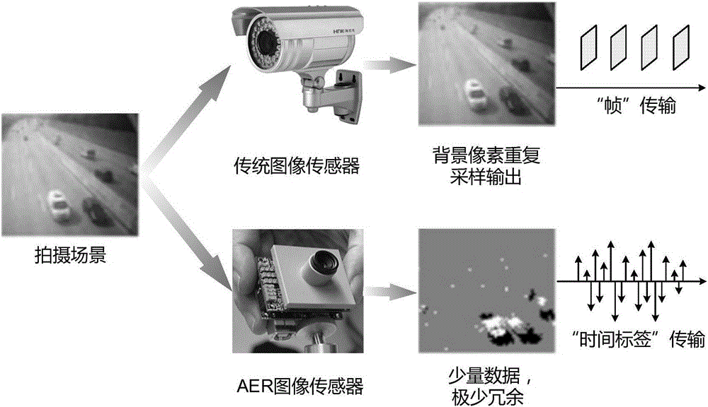 AER image sensor-based real-time multi-object tracking method and apparatus