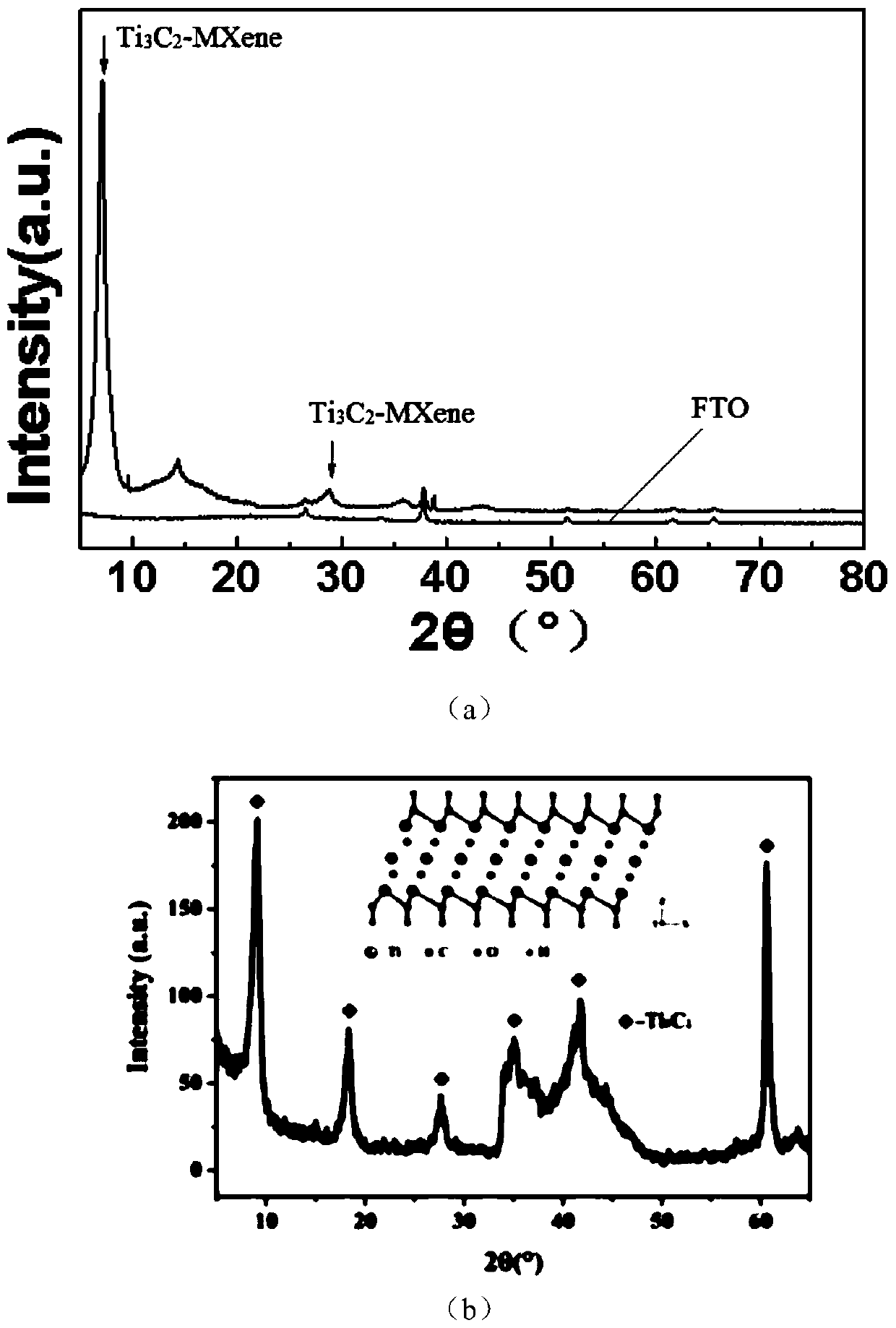 2D Ti3C2-MXene thin film material, preparation method thereof and application of material in resistive random access memory (RRAM)