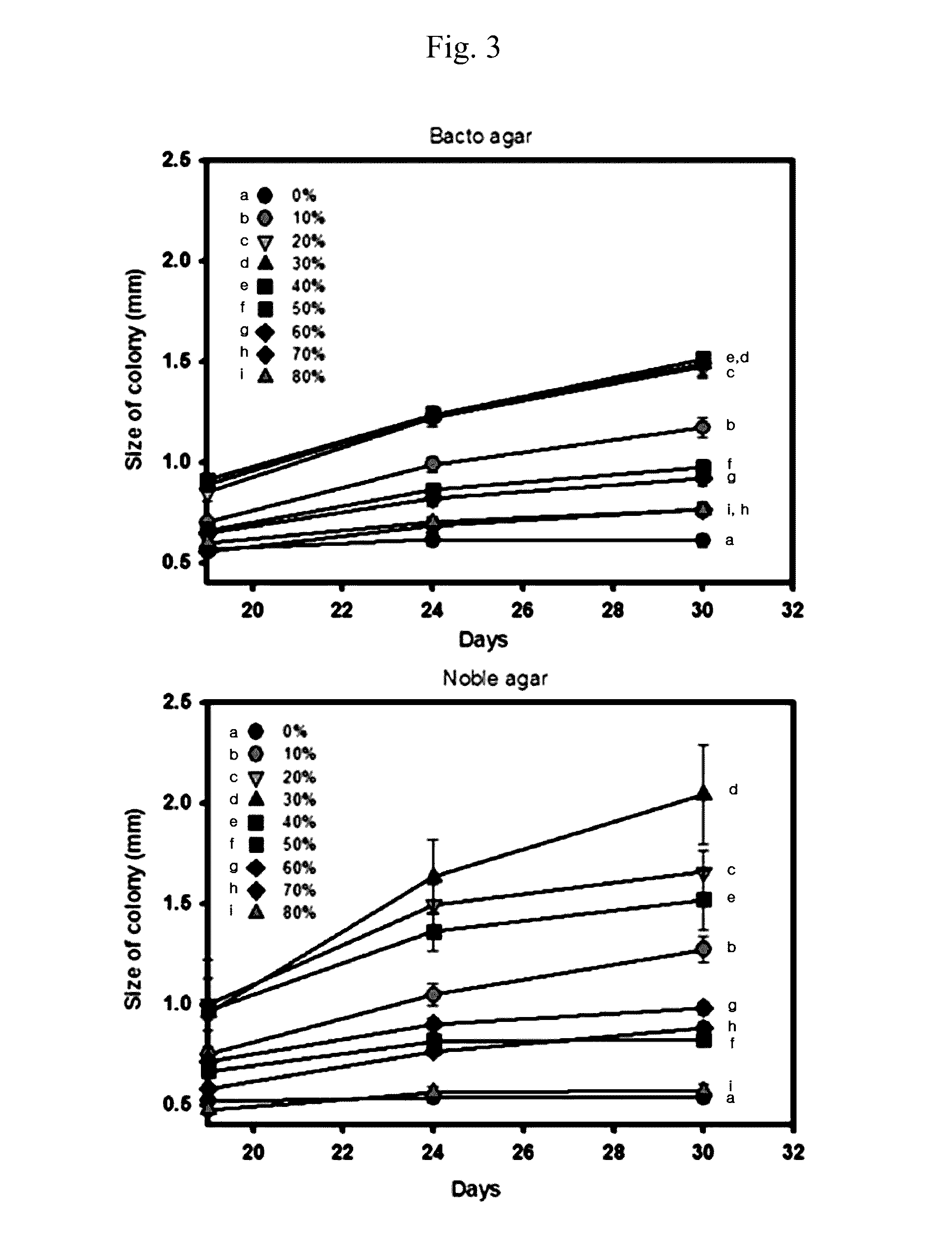 Medium composition for culturing microalgae colony and use thereof