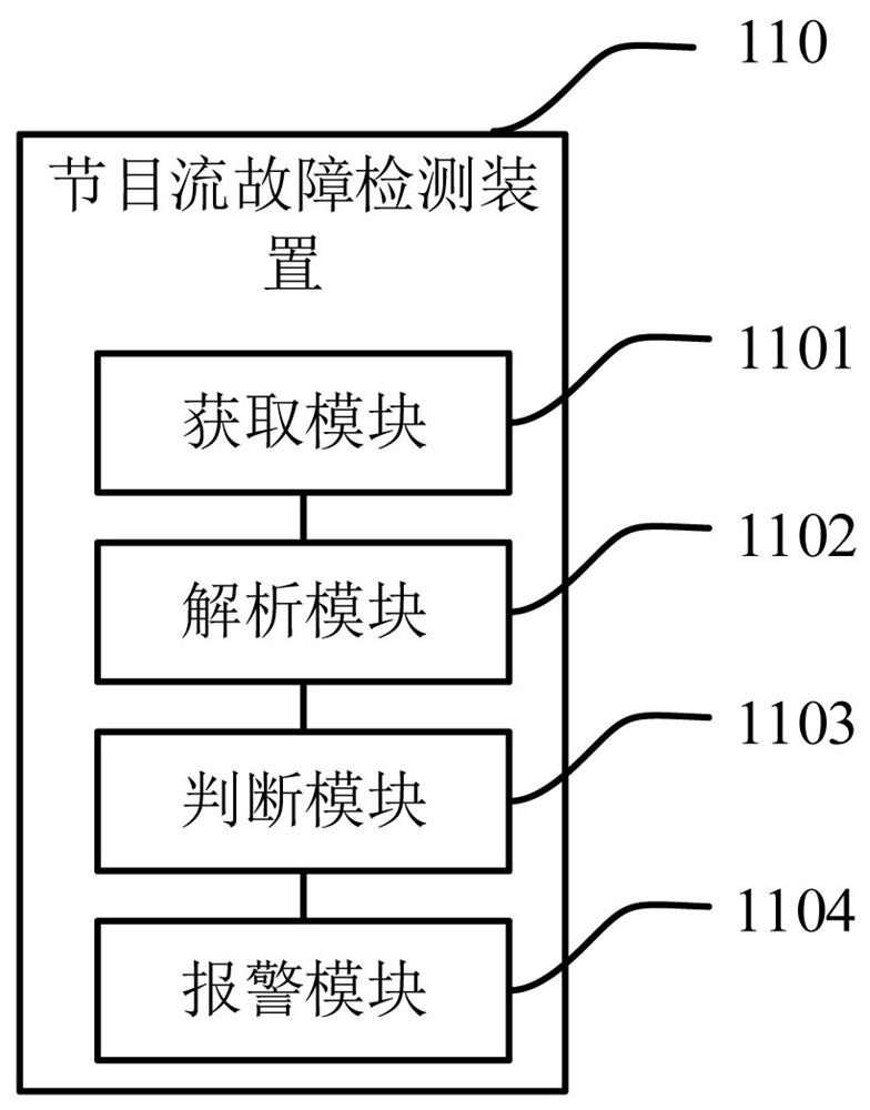 Program stream fault detection method, device, computer equipment and readable storage medium