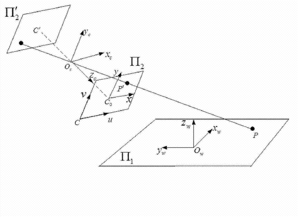 Plane measuring method and plane measuring device based on monocular vision