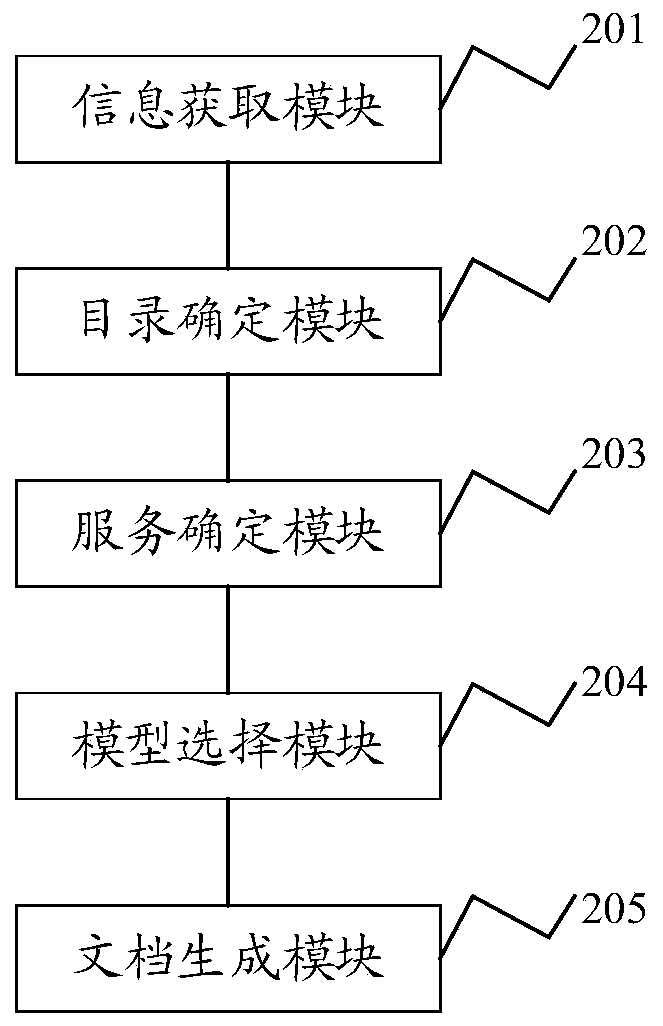 Service processing method and device, electronic equipment and storage medium