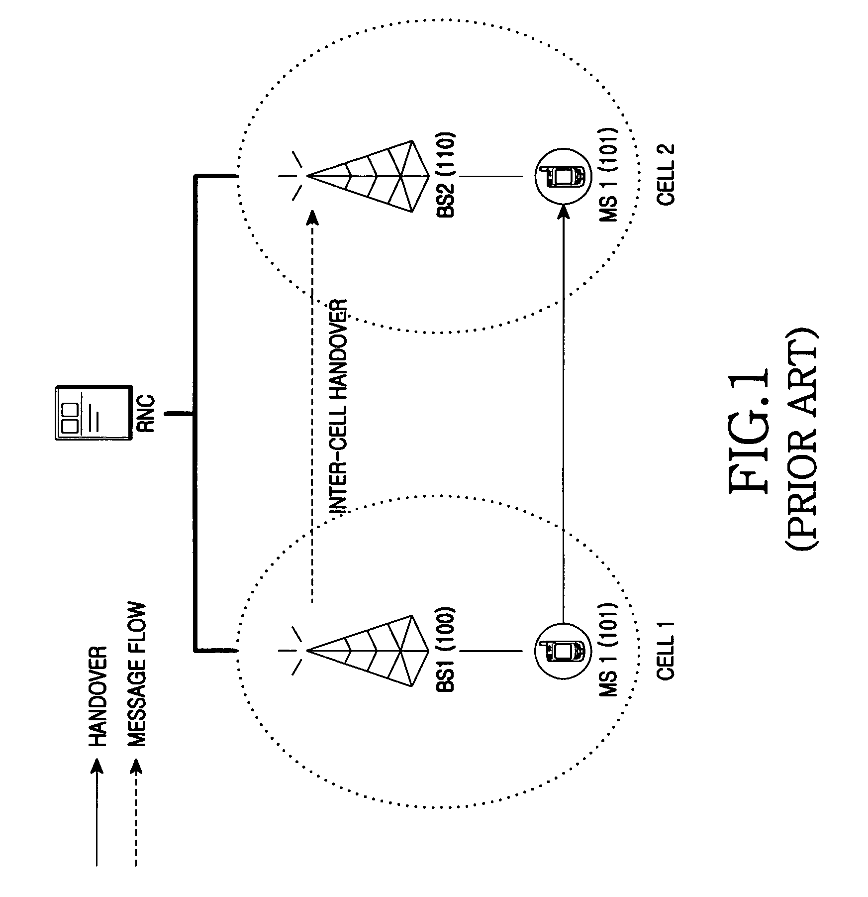 Preamble design method for reducing overhead during handover in hierarchical cellular system