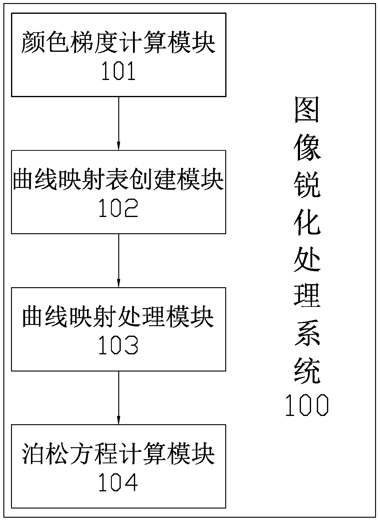 A gradient-based image sharpening processing method, system and shooting terminal