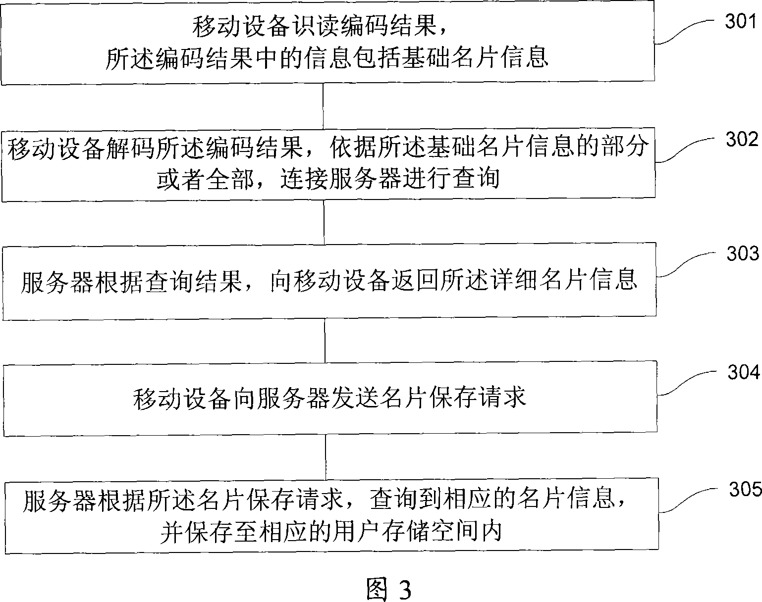 Method and system for rapid searching and managing the information of name card